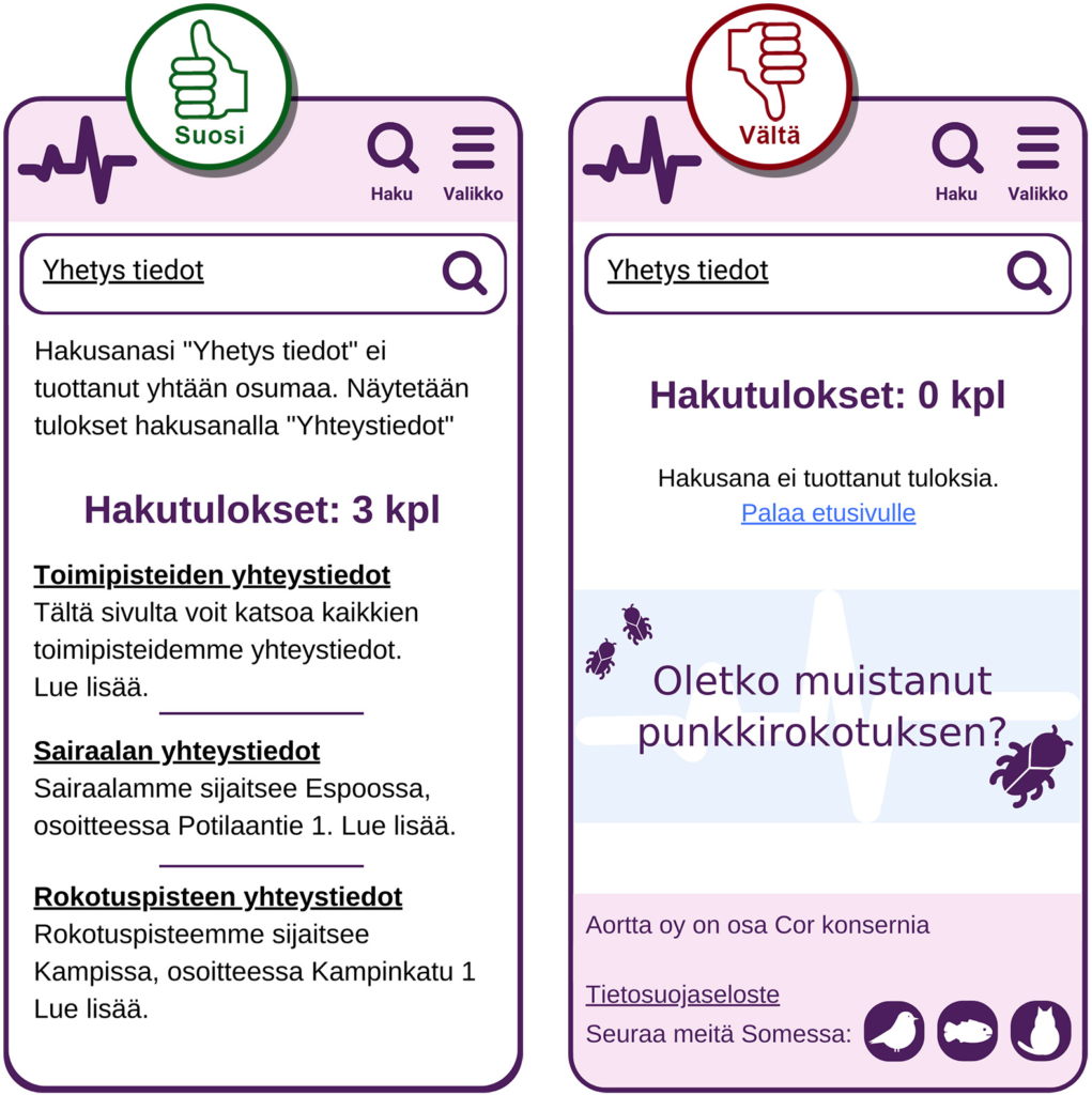 Vältä-suosi-kuvapari, jossa suosi-versiossa on hakutuloksia, vaikka hakusana on kirjoitettu virheellisesti. Vältä-versiossa ei ole hakutuloksia, koska sana on kirjoitettu väärin.