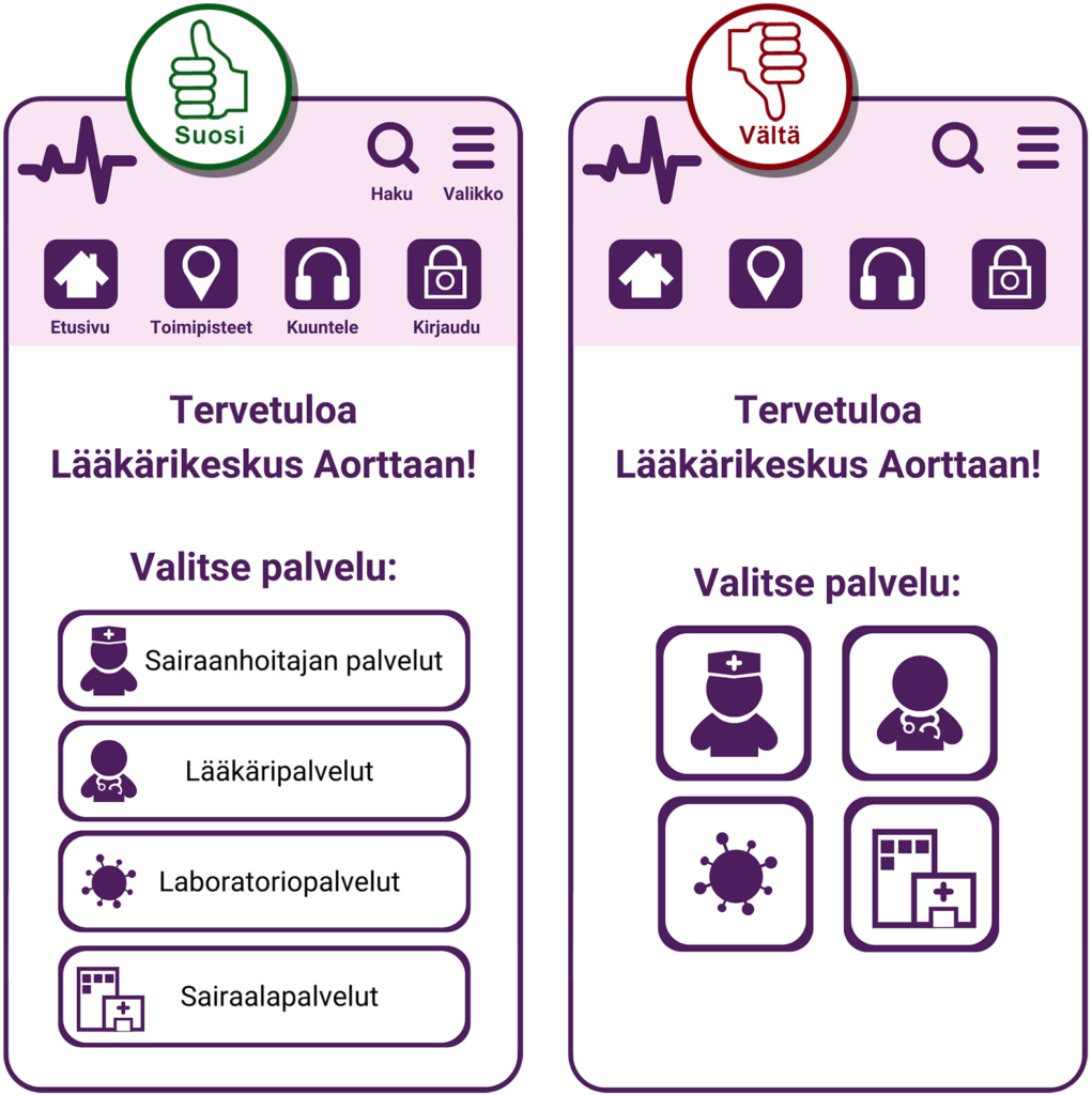 Suosi-vältä-kuvapari, jossa suosi-versiossa kuvakkeet on selitetty tekstillä. Vältä-versiossa kuvakkeilla ei ole tekstiselitettä.